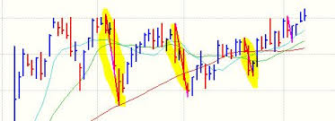 Kama will closely follow prices when the price swings are relatively small and the noise class ta.volatility.averagetruerange(high: Latest Topics Amibroker Community Forum