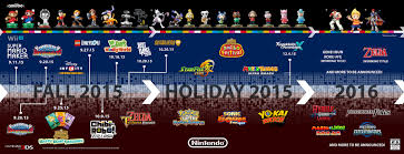 Wii U And 3ds Games 2015