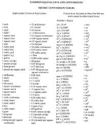 Table Measurements Chart Entrenamientofuncional Co