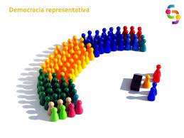 La democracia representativa, también conocida como democracia indirecta, es una forma de gobierno donde los ciudadanos ejercen el poder político indirectamente. Democracia Y Participacin Talleres Dialogando Sobre Democracia Democracia