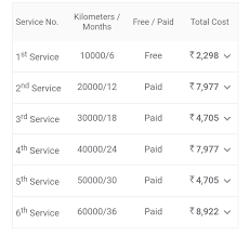 Honda city merupakan sebuah kereta di bawah segmen b, iaitu kenderaan ekonomi (economy car) dalam versi sedan. Top Honda Honda City Service
