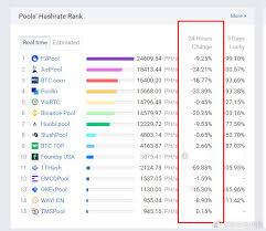 There are lots of advantages to joining a mining pool, although it's important to know the ins and outs before signing up. Bitcoin Mining Pools Negatively Impacted As Northwest China Undergoes A Complete Blackout Blockchain News