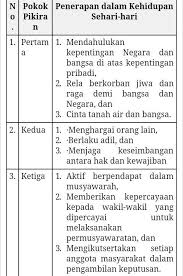 Supaya pikiran negatif cepat hilang, anda syukurilah apa yang anda miliki sekarang, pekerjaan, kesehatan, cinta dari keluarga dan dukungan dari selain secara sengaja mencari lingkungan pergaulan yang baik, anda juga perlu menjauhi. Tuliskan Semua Pokok Pokok Pikiran Uud 1945 Dan Penerapannya Dalam Kehidupan Sehari Hari Brainly Co Id
