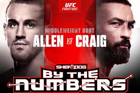 Lucas Duke MMA Stats, Pictures, News, Videos, Biography