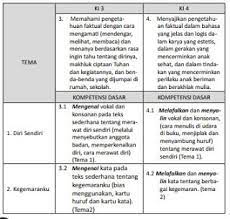 Ki Kd Bahasa Sunda Kurikulum 2013 Jenjang Sd Mi