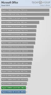 On this page, you'll find out which processor has better performance in benchmarks, games and other useful information. Jedinstvena Ojacati Polazak Za Amd Vs Intel Cpu Temperature Livelovegetoutside Com
