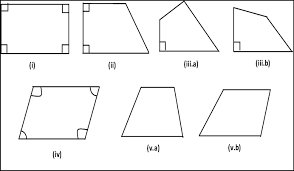 Quadrilateral shape decider and drawer. Shapes Of Quadrilateral Based On Angles In Figure 2 There Are Two Download Scientific Diagram