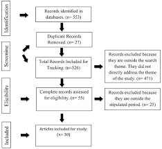 Prevention Actions Of Burnout Syndrome In Nurses An