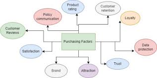 Sentiment-based predictive models for online purchases in the era of marketing 5.0: a systematic review | Journal of Big Data | Springer Nature Link