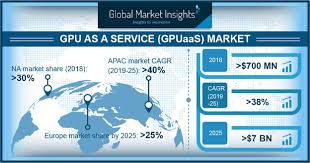 The overall market leader in the global personal computer market in 2020 was lenovo with a market share of 24.9 percent with hewlett packard a close others, such as dell technologies, shifted their attention to cloud service and storage solutions moving away from mainly manufacturing computer. Gpu As A Service Market Forecast 2019 2025 Industry Share Report