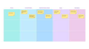 Uncover gaps in your market (or your next online business idea) with our online database of successful businesses and the opportunities that exist. Gap Analysis Template Ayoa Templates