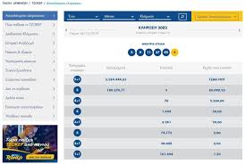 Δες τα αποτελέσματα όλων των κληρώσεων προτο. H Klhrwsh Toy Tzoker 26 12 2019 Messinia Live
