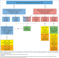 Editor S Choice 2017 Esc Guidelines On The Diagnosis And Treatment Of Peripheral Arterial Diseases In Collaboration With The European Society For Vascular Surgery Esvs European Journal Of Vascular And Endovascular Surgery