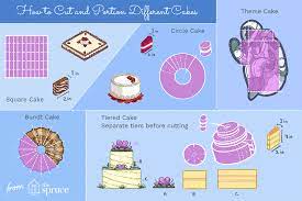 Wedding servings are based on slices that measure about 1 x 2 inches in size. How To Calculate Your Cake S Number Of Servings