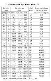 Daftar Harga Pipa Spindo Sch 40 Pt Abadi Metal Utama