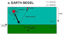 Image result for speed of sound measured before chronograph