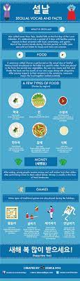 Pin On Hangeul