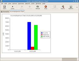 file gnucash income expense chart png wikimedia commons