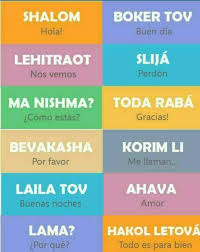 Pin De Ana Aol En Aprendiendo Hebreo Nombres Hebreos Frases Judias Biblia Hebrea