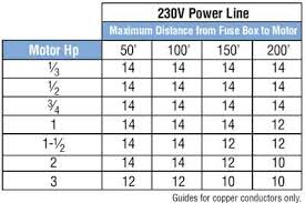 Wire Size For Motor