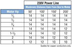 Calculate Inrush For 3 Phase Motor