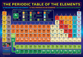 Check spelling or type a new query. Periodic Table Of The Elements Jigsaw Puzzle At Eurographics