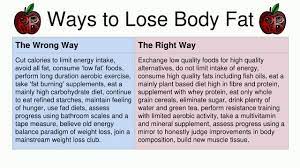 The Right And Wrong Way To Lose Weight - Youtube