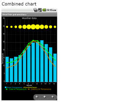 Effort Free Graphs On Android With Achartengine Jaxenter