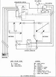 I take it that was the company's name who manufactured the wiring back in '72 for this '73 bike. Gas Club Car Wiring Diagram Wiring Diagram Floraoflangkawi Org Gas Golf Carts Wiring Diagram Ezgo Golf Cart