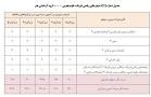 نتیجه تصویری برای تاثیر معدل در کنکور