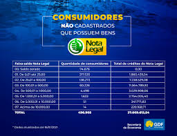 Saiba como pedir a isenção. Nota Legal Secretaria De Economia Do Distrito Federal