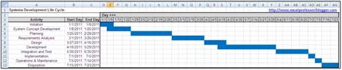 Excel Professor Gantt Chart With Conditional Formatting Easy