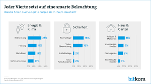 Wir stehen für höchste qualität, optimal ausgebildete mitarbeiter und modernste technik. Manage It It Strategien Und Losungen