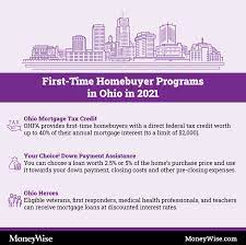 First-time Homebuyer Programs In Ohio 2021