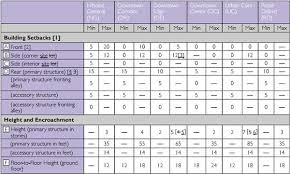 The metro rail system has already become an economic revitalization generator for hollywood and downtown, and will continue to be so with increased ridership. La Metro Rail Design Criteria