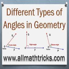 Angles and types of angles. Different Types Of Angles In Geometry Mathematics Angles Acute Angles