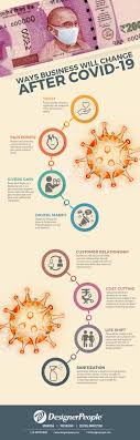1 New Message In 2020 Marketing Strategy Branding Customer Relationships
