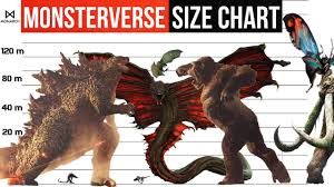 Kong director, adam wingard, was recently caught by ign at san diego comic con to talk about his approach to the anticipated monsterverse crossover. Monsterverse Size Comparison 2021 Godzilla Vs Kong And Skull Island Youtube
