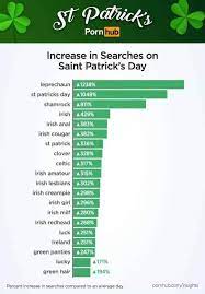 Pornhub St Patrick S Day Stats You Are All Absolute Degenerates Memes
