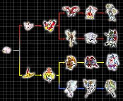 11 Unusual Digimon Frontier Evolution Chart