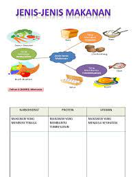Makanan ringan yang ideal sebelum berjoging termasuk protein, karbohidrat dan sedikit lemak yang sihat. Tahun2 Makanan