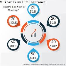 Pros Cons Of 20 Year Term Life Insurance Free Quotes For