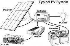 Diy Solar Panel System How To Build It Cheaply Inplix Casasustentable Solar Panel System Solar Panels Best Solar Panels