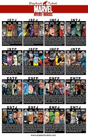 39 Memorable Marvel Myers Briggs