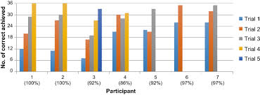 Compared to baseline book readings, dialogic book reading resulted in increased rates of child verbal participation and longer duration spent engaged with printed materials. Educational E Book For Children With And Without Developmental Disorders Springerlink