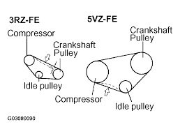 Need a serpentine belt diagram for 2004 toyota sorry for the delayed response. 2004 Toyota Tacoma Serpentine Belt Routing And Timing Belt Diagrams