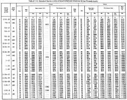 Screw Thread Chart Continued 4 Tool Company Machine Tools Machinist