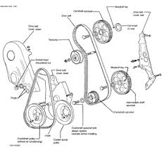 See body style, engine info and more specs. 1998 Jetta Engine Diagram Alfa 159 Workshop Manual Download Sportster Wiring Yenpancane Jeanjaures37 Fr