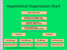 Fundamental Of Corporate Finance Chapter 1
