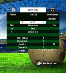 'deep thinker howe perfect for celtic'. Chelsea Vs Wolverhampton Wanderers H2h 27 Jan 2021 Head To Head Stats Prediction